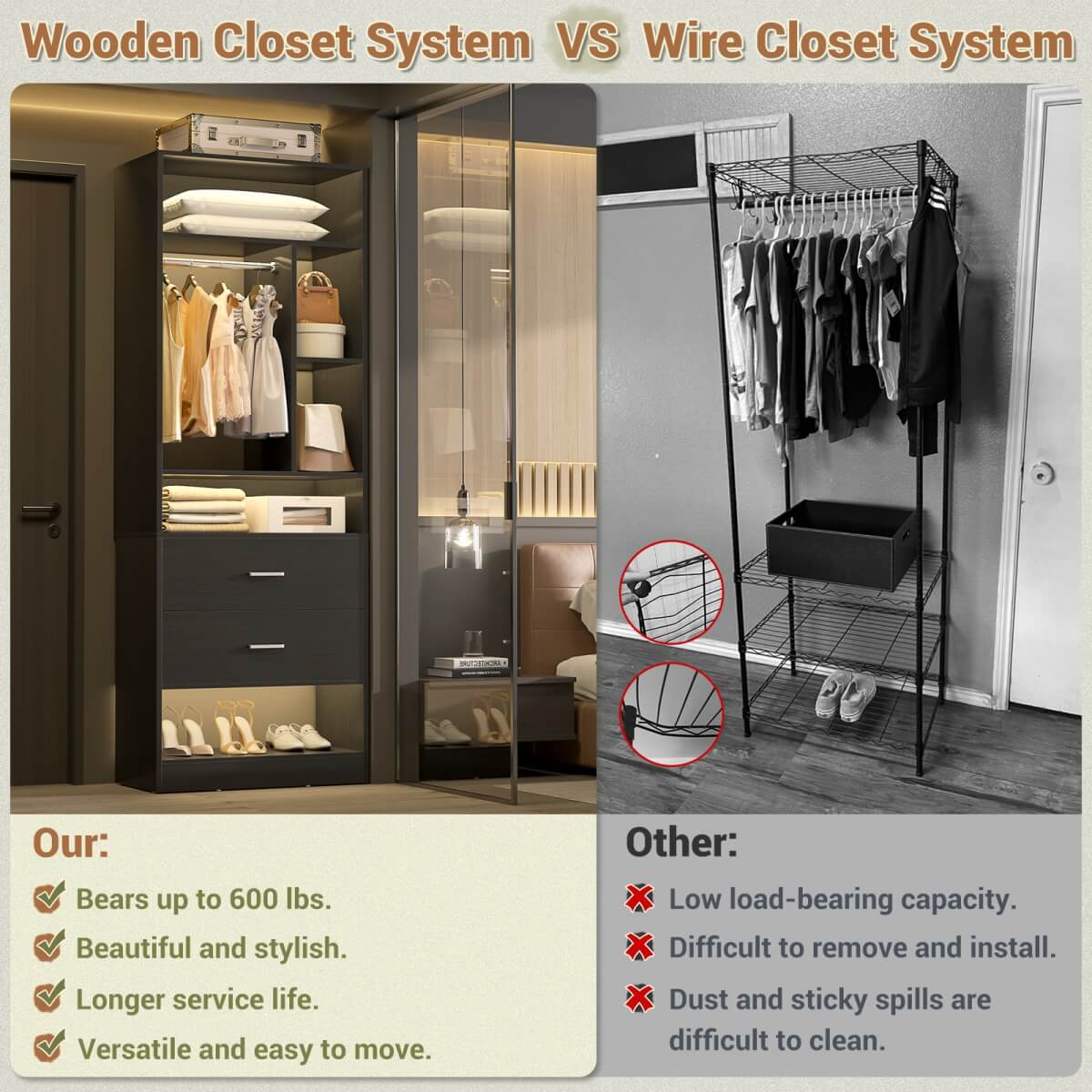 24" Freestanding Closet System with 2 Wood Drawers