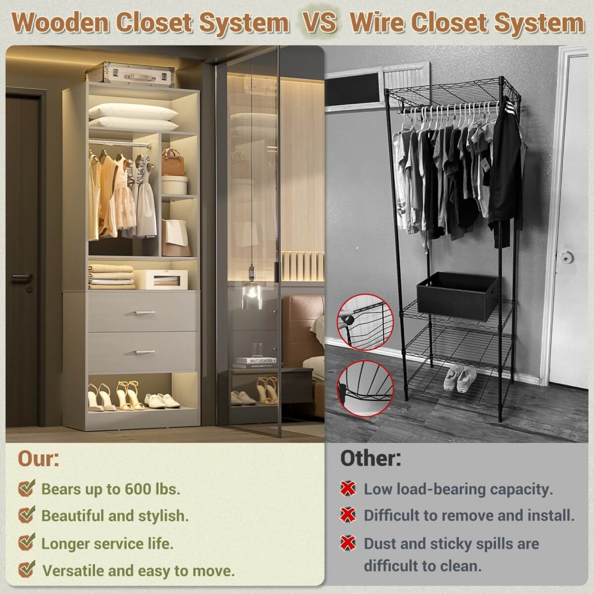 24" Freestanding Closet System with 2 Wood Drawers