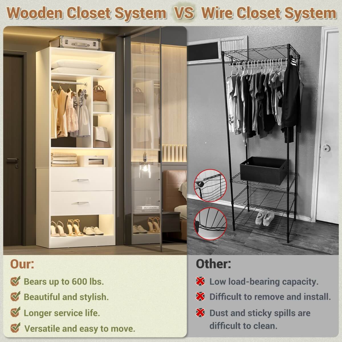 24" Freestanding Closet System with 2 Wood Drawers