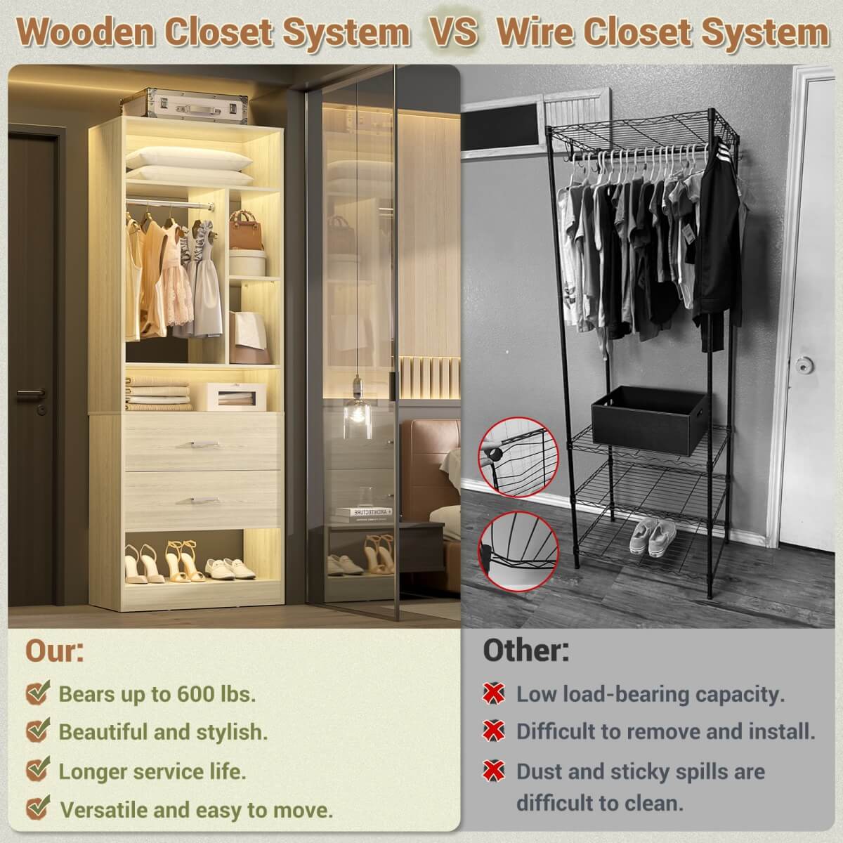 24" Freestanding Closet System with 2 Wood Drawers
