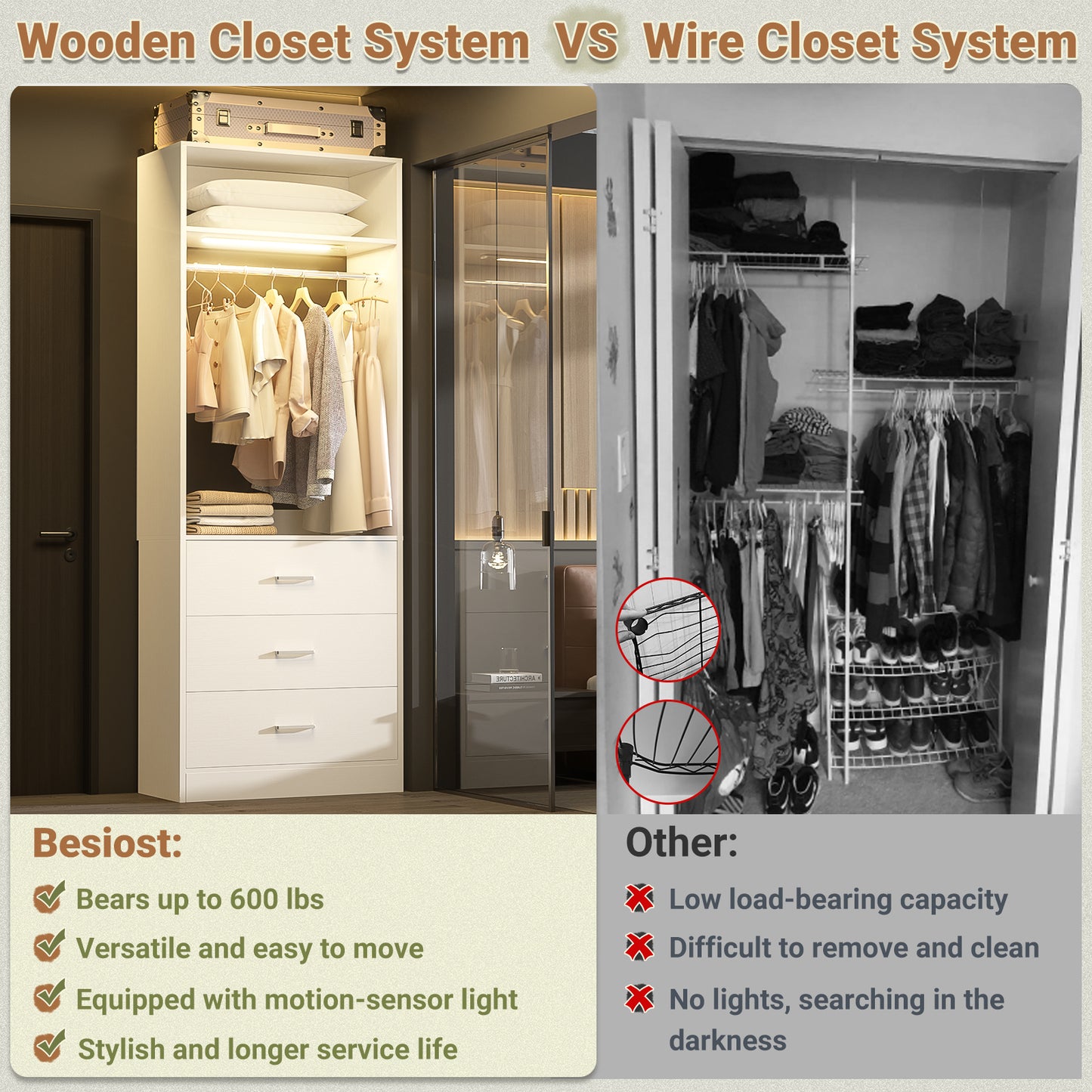 Besiost Closet System with 3 Drawers & 3CCT Sensor Light