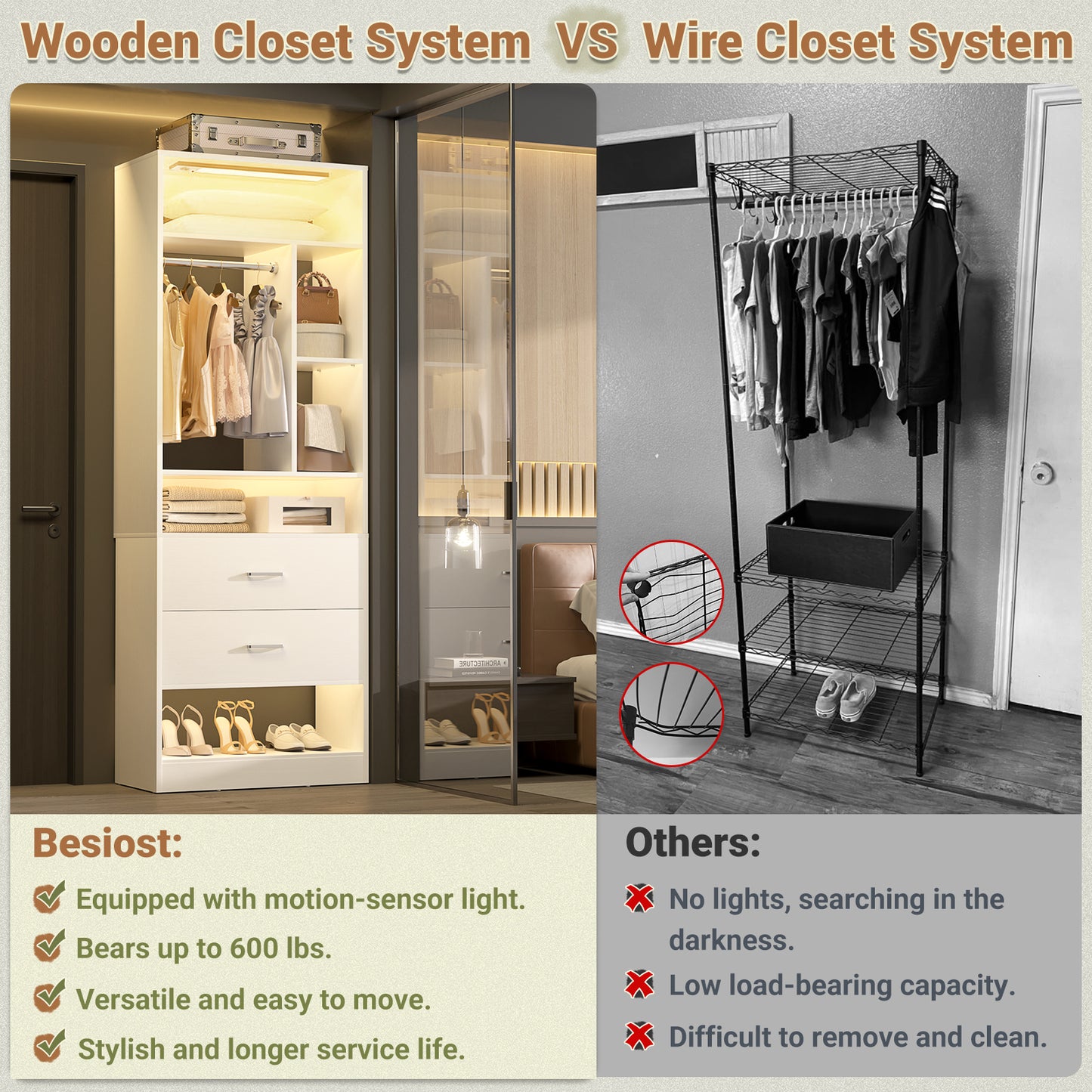 Besiost 24 Inches Closet System with 3CCT Sensor Light